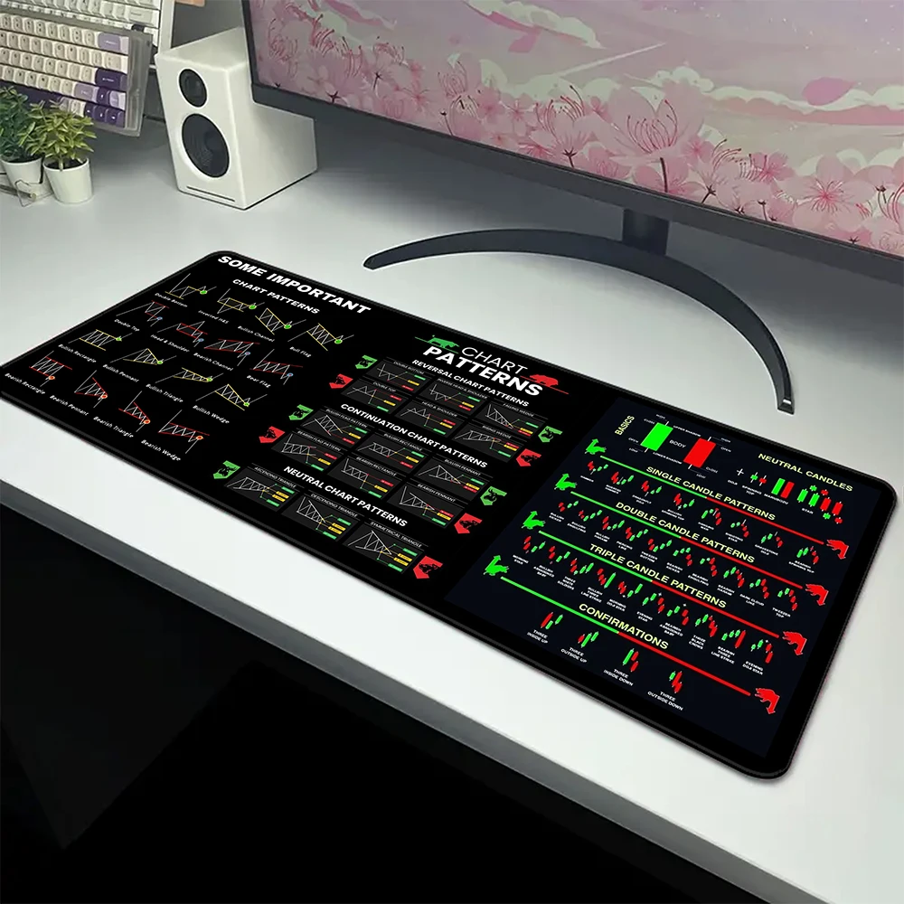 Stock Market Chart Pattern Mouse Pad Large Game Mouse Mat Gaming Mousepad…